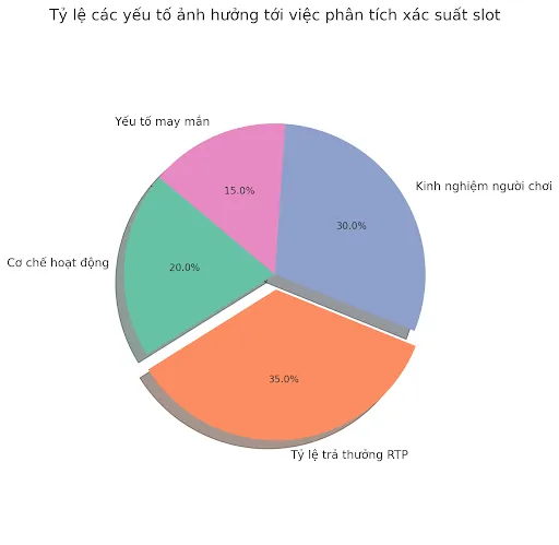 Các phương pháp phân tích xác suất slot hiệu quả cho game thủ Các yếu tố ảnh hưởng tới việc phân tích xác suất slot